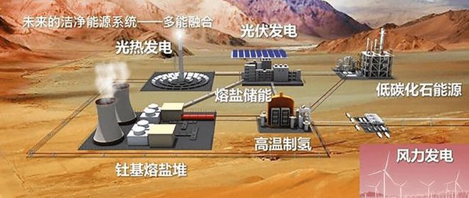 电子pg官网|清洁能源发电-清洁能源发电技术详解(图2)